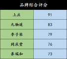 秋梨膏秋天可以吃吗？润喉清嗓的最佳选择